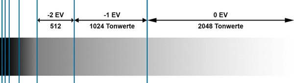 Mitternachtserinnerungen in eine Richtung